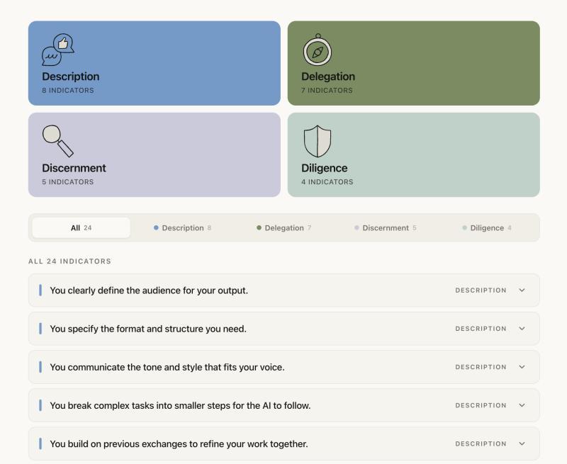 AI流畅度的4个关键维度：行为指标全解析