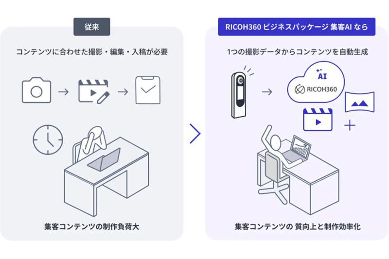 理光与LIFULL合作示意图