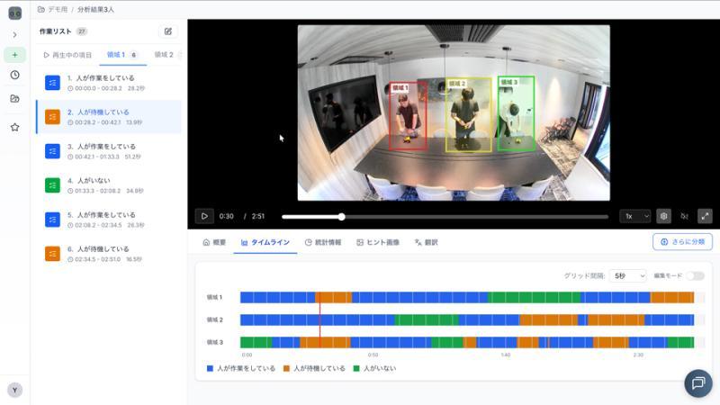 Ollo Factory Training