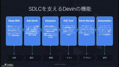 Devin平台