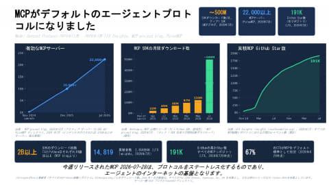 MCP协议图
