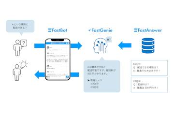 日本テクマトリックス推出AI聊天机器人解决方案“FastBot AI Suite”