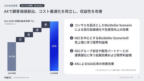 盈利改善