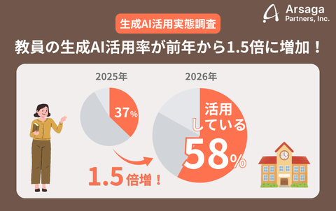 生成AI在教育中的应用