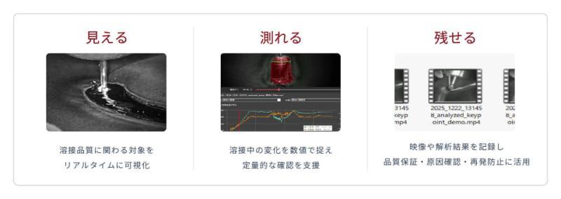 系统联动示意