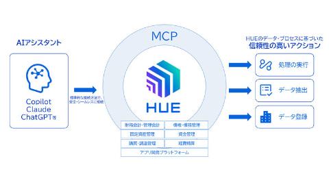 HUE系统界面