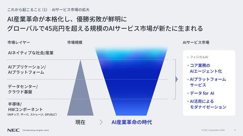 AI转型