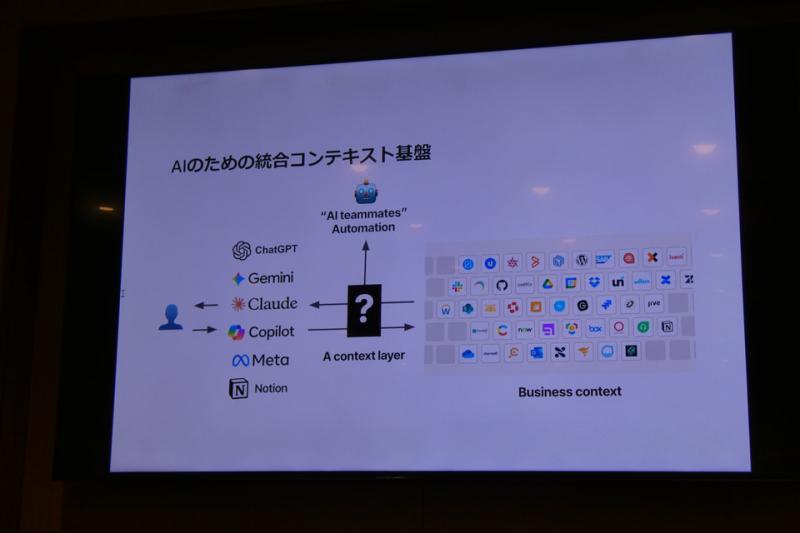 Notion上下文层