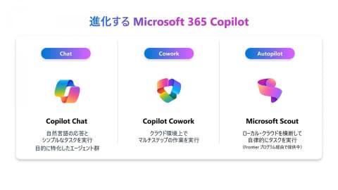 Copilot应用