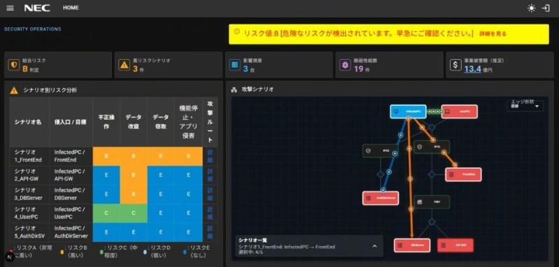 NEC AI技术示意图