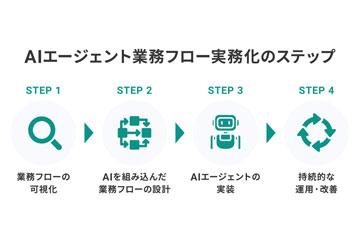 日本株式会社ブレインパッド推出1日完成AI驱动业务流程重设计的实战课程