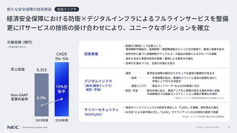 安全保障