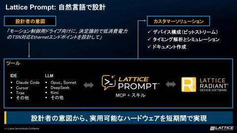 Lattice FPGA设计工具