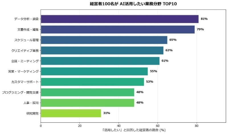 AI安全与培训