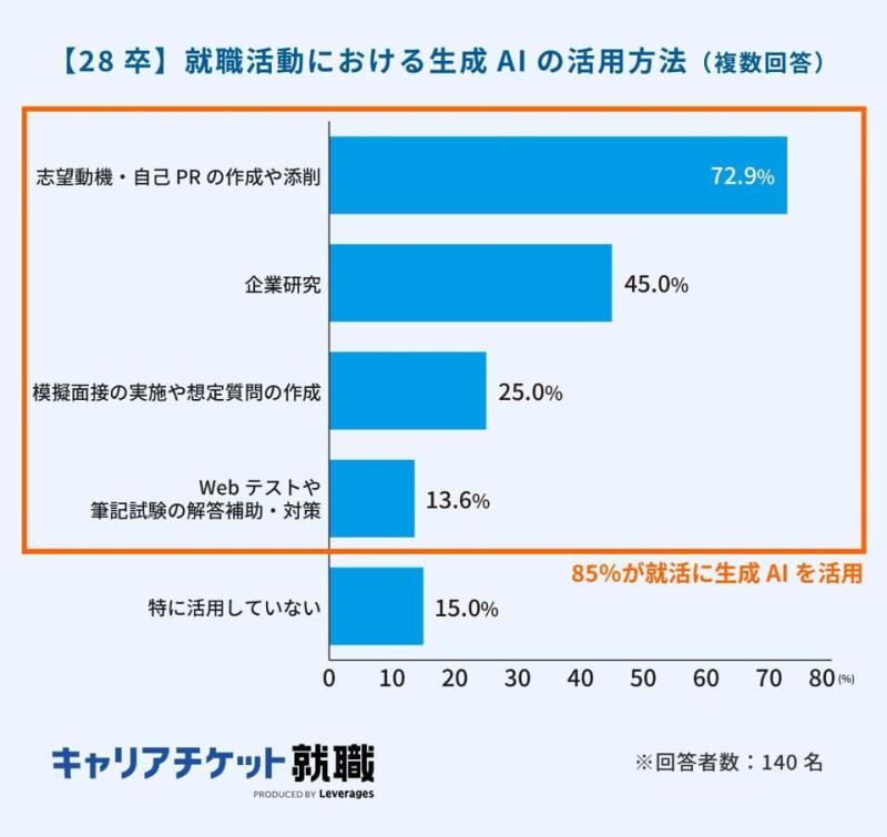 事实核查情况
