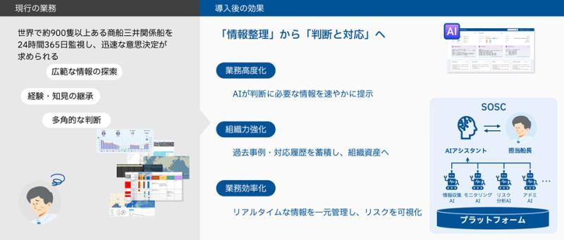 AI平台功能示意