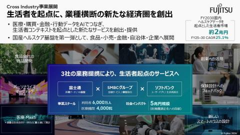 跨行业合作