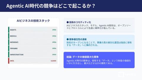 数据价值图