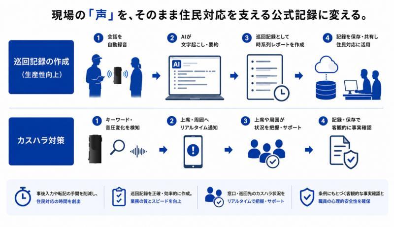 SonoVo AI报告界面