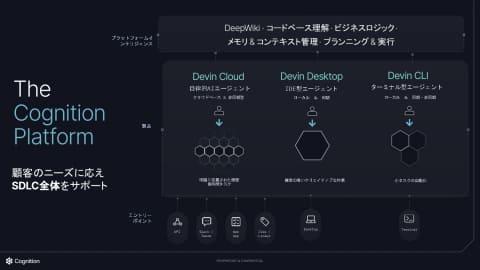 Devin工作环境