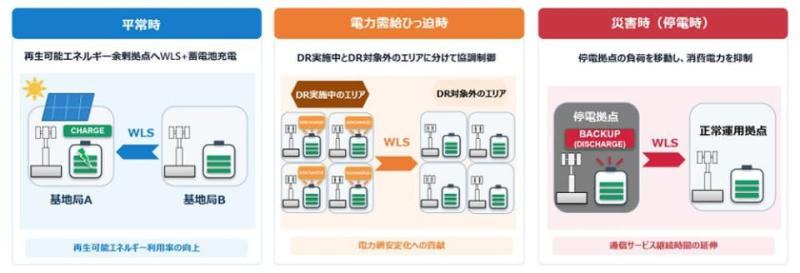 AI协同控制示意