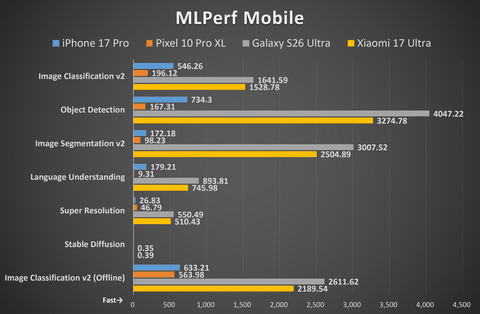 MLPerf测试图