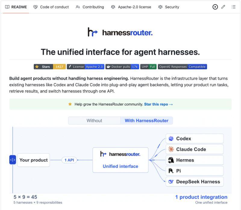 在统一接口下切换任意代理执行框架：UHP 与 HarnessRouter 实战