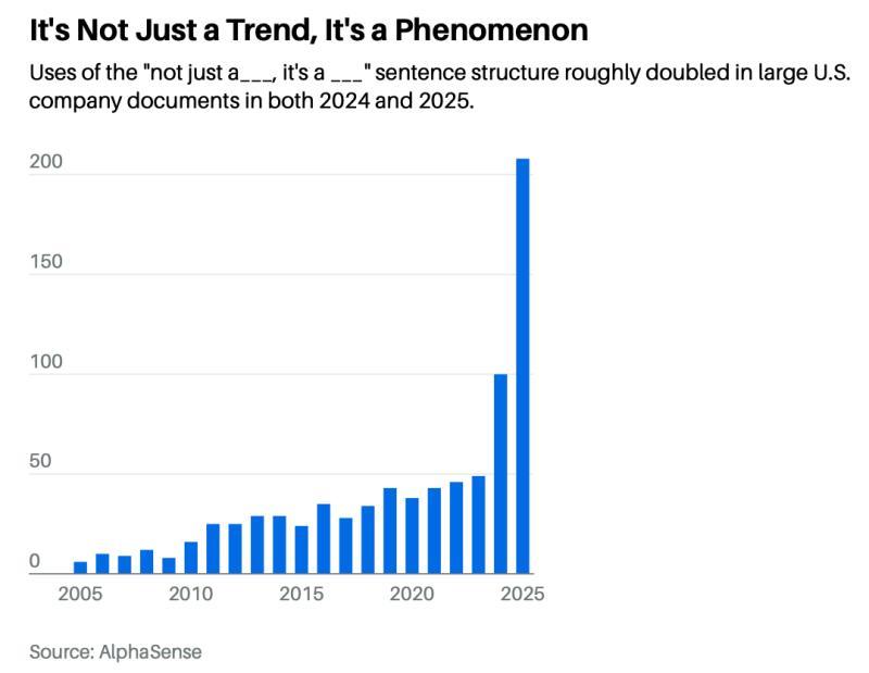 企业沟通中“不仅……还……”句式的使用趋势