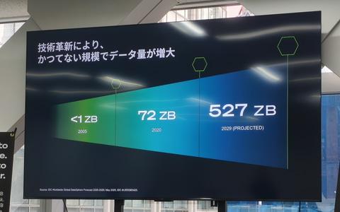 数据中心增长趋势