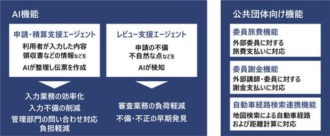 Traveler'sWAN系统界面