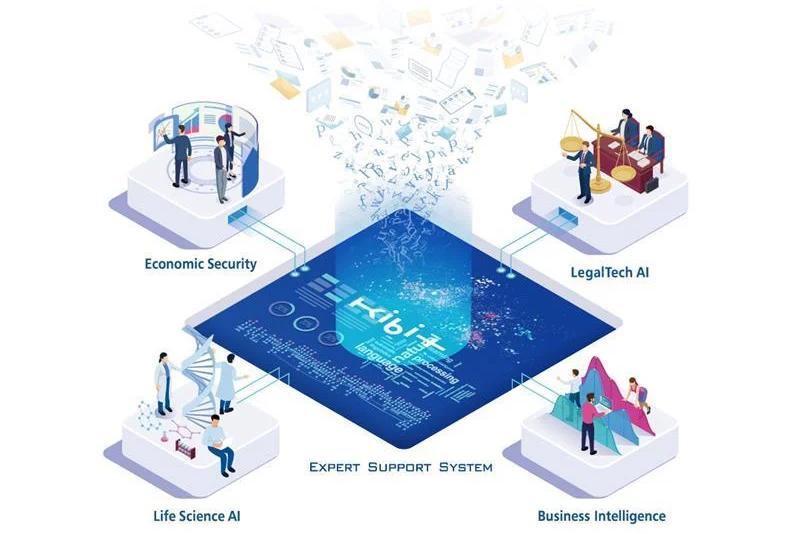 非结构化文档解析工具“KIBIT Libria”新增生成式AI API联动功能
