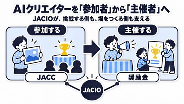 JACIO活动