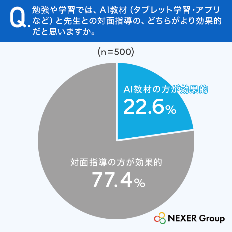 教学效果对比