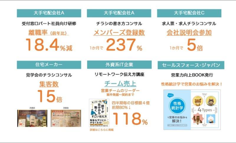 性格统计学应用示意