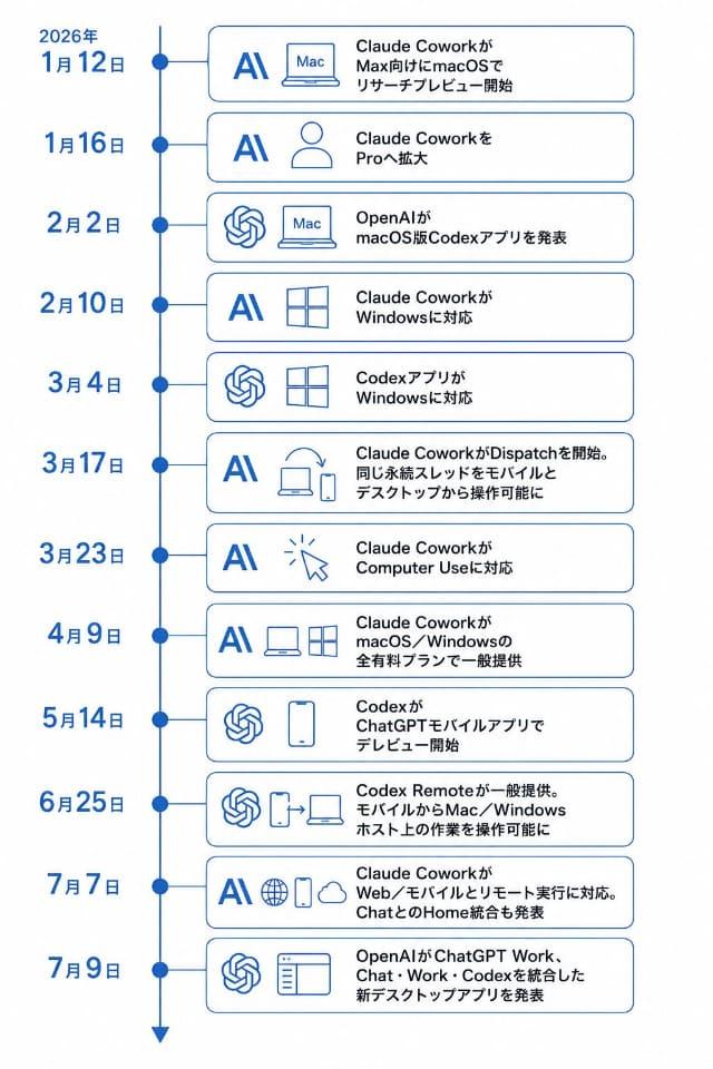 OpenAI Codex应用