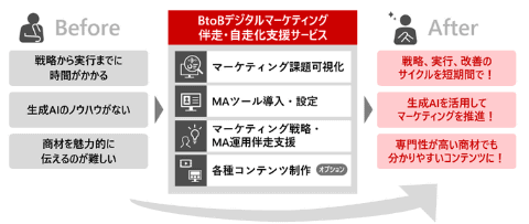 日立解决方案创造标志