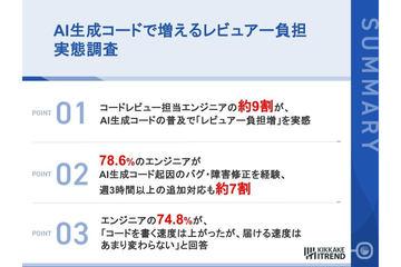 约九成AI生成代码的审查者感受到负担加重