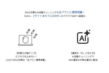 EG安全解决方案公司为云端WAF“SiteGuard Cloud Edition”新增AI自动调优与L7层DDoS防护功能