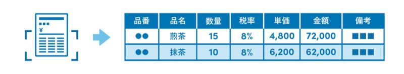 Bill One结构化数据