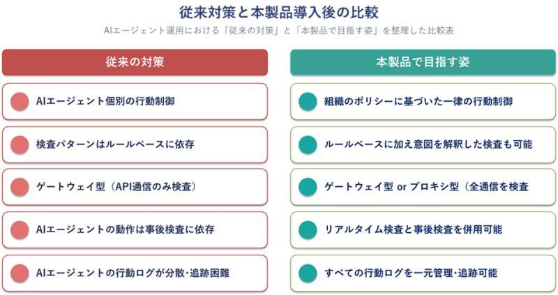 日志管理