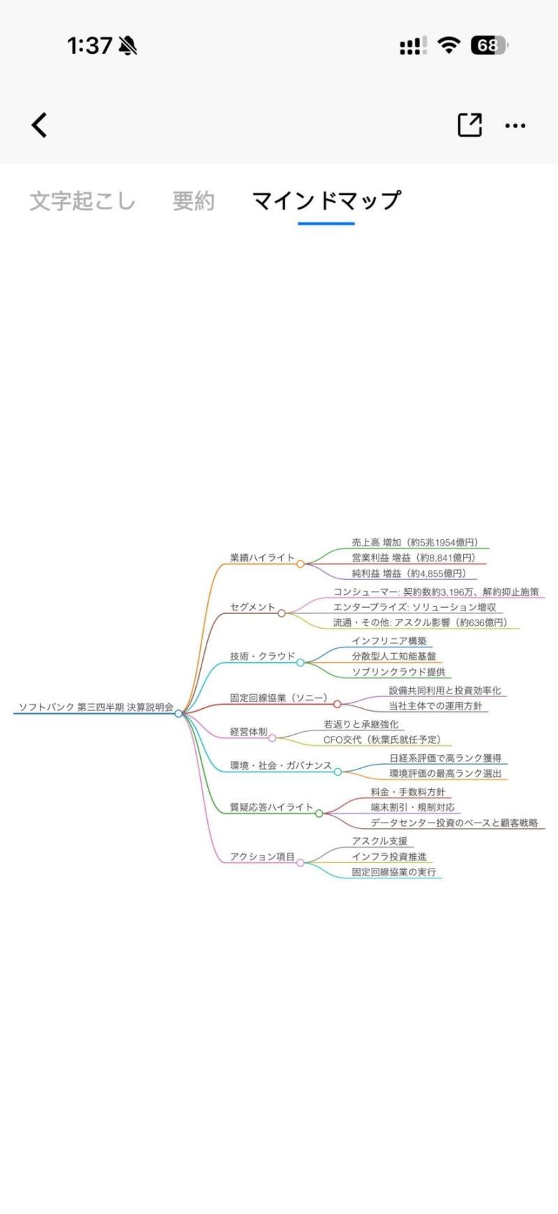 摘要展示