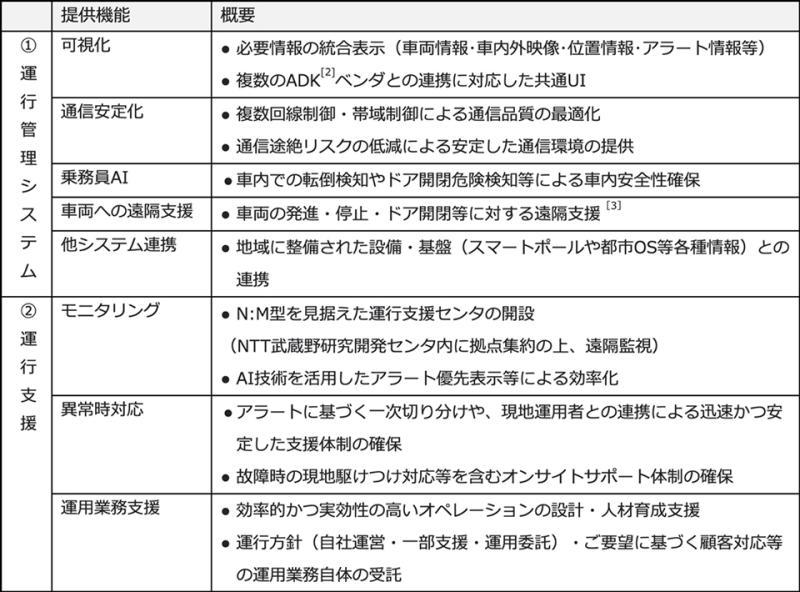 远程运营管理界面