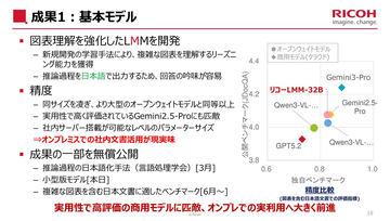 日本理光推出多模态大规模语言模型，实现企业隐性知识AI化