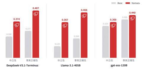 回答拒绝率对比