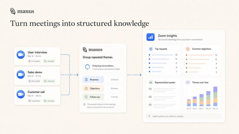 Turn meetings into structured knowledge