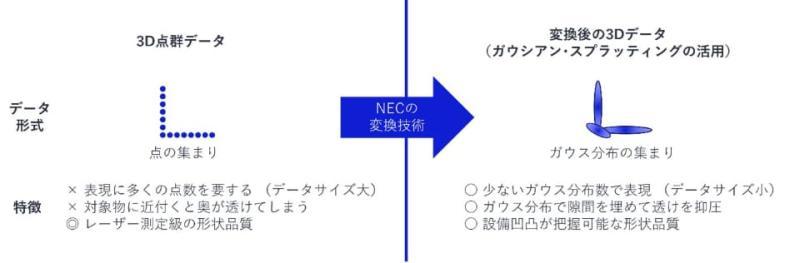 技术优势展示