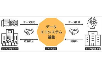 软银推出“GaranAI”平台，助力新闻社与出版社数据在AI开发中的应用