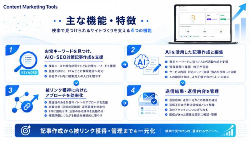 反向链接管理界面