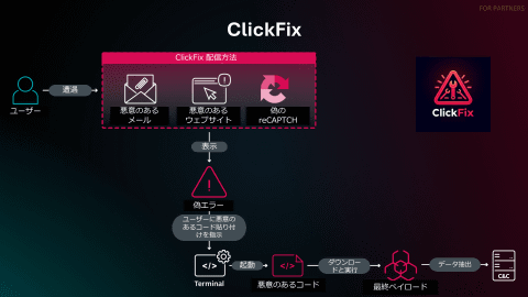ClickFix示例1