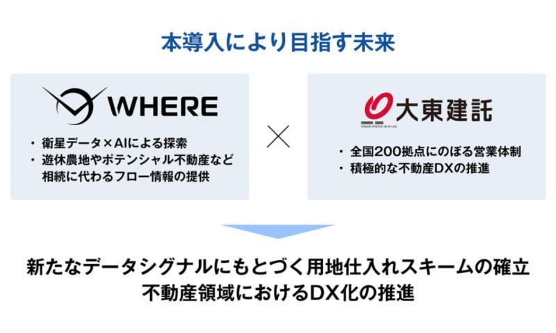 合作模式示意